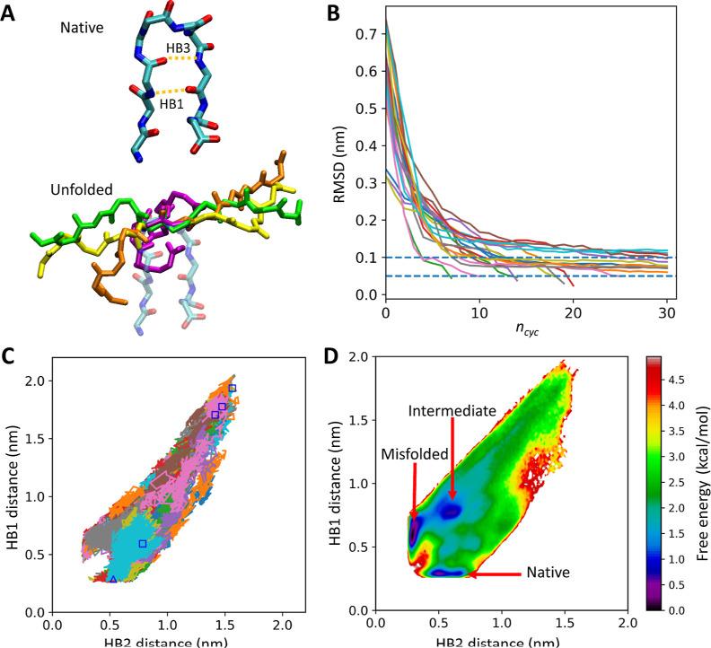 https://cdn.ncbi.nlm.nih.gov/pmc/blobs/dd07/11033871/d73d3d75525b/jp4c01271_0003.jpg