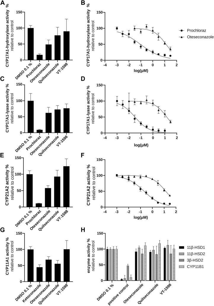 https://cdn.ncbi.nlm.nih.gov/pmc/blobs/dd08/11338861/e2ee944d4ec8/fphar-15-1394846-g005.jpg