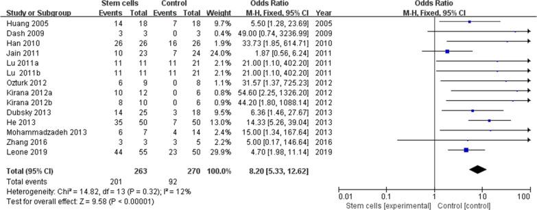 https://cdn.ncbi.nlm.nih.gov/pmc/blobs/dd08/9375292/1443a3d68cea/13287_2022_3110_Fig3_HTML.jpg