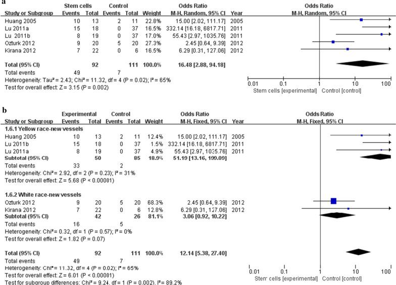 https://cdn.ncbi.nlm.nih.gov/pmc/blobs/dd08/9375292/61395fe83e7d/13287_2022_3110_Fig5_HTML.jpg