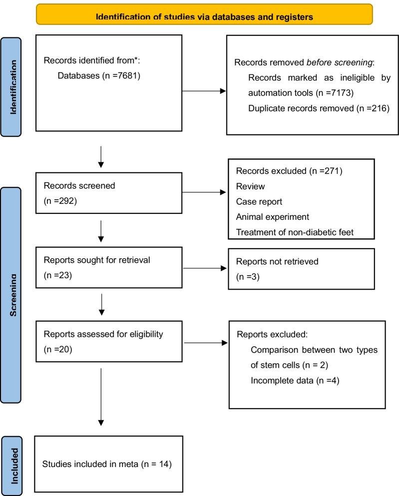 https://cdn.ncbi.nlm.nih.gov/pmc/blobs/dd08/9375292/756e576a5bbe/13287_2022_3110_Fig1_HTML.jpg
