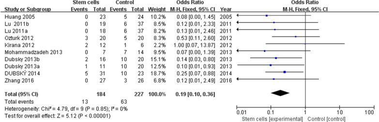 https://cdn.ncbi.nlm.nih.gov/pmc/blobs/dd08/9375292/8b8da3c129bb/13287_2022_3110_Fig4_HTML.jpg
