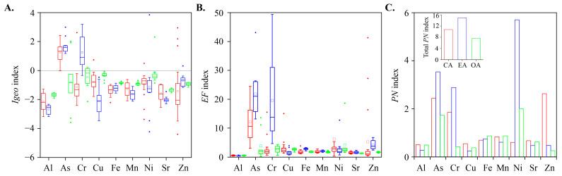 https://cdn.ncbi.nlm.nih.gov/pmc/blobs/dd0c/11679552/1082ee7e633f/toxics-12-00839-g003.jpg
