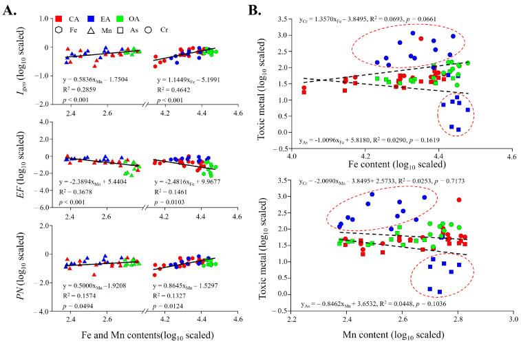 https://cdn.ncbi.nlm.nih.gov/pmc/blobs/dd0c/11679552/1ad750acab31/toxics-12-00839-g005.jpg