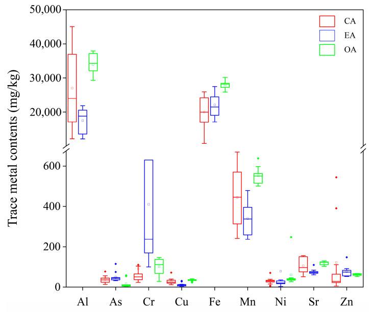 https://cdn.ncbi.nlm.nih.gov/pmc/blobs/dd0c/11679552/47e5ecee71e7/toxics-12-00839-g002.jpg