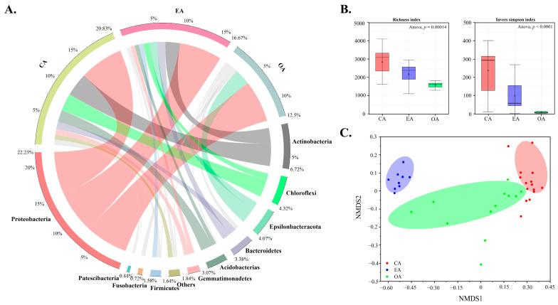 https://cdn.ncbi.nlm.nih.gov/pmc/blobs/dd0c/11679552/9a92772af19c/toxics-12-00839-g006.jpg