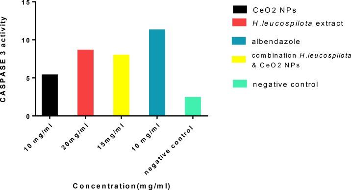 https://cdn.ncbi.nlm.nih.gov/pmc/blobs/dd0d/6737367/330d622ae795/IJPA-14-269-g004.jpg