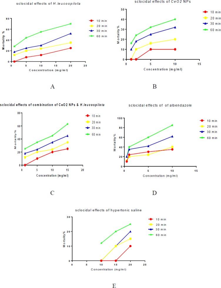 https://cdn.ncbi.nlm.nih.gov/pmc/blobs/dd0d/6737367/4ffcb5c7db1a/IJPA-14-269-g003.jpg