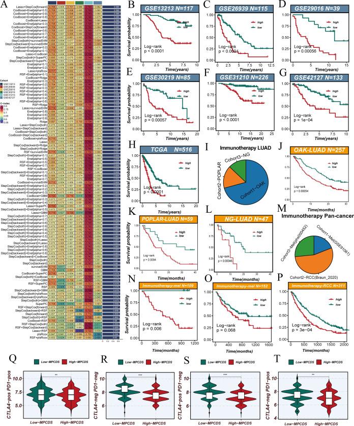 https://cdn.ncbi.nlm.nih.gov/pmc/blobs/dd11/11529751/1cb5009c89c7/jitc-12-10-g003.jpg