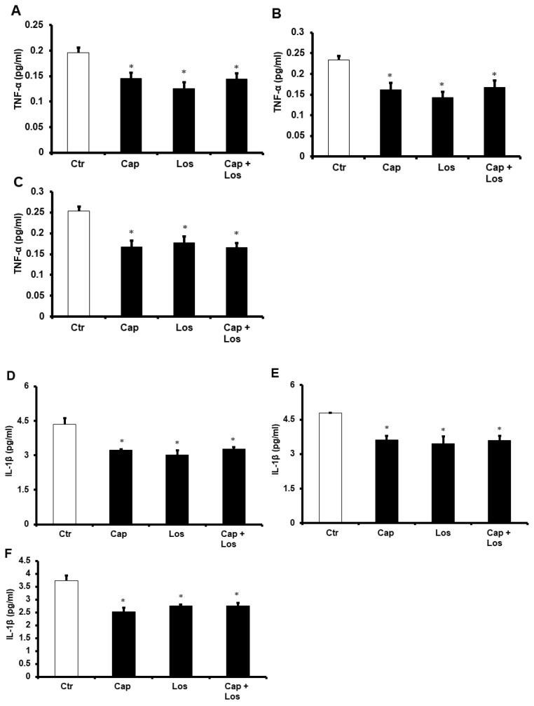 https://cdn.ncbi.nlm.nih.gov/pmc/blobs/dd11/9967344/382f870f1f2b/pharmaceuticals-16-00238-g007a.jpg