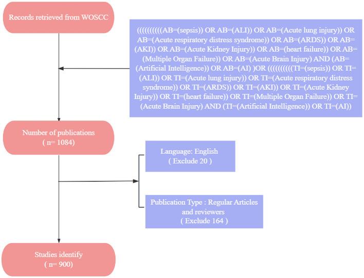 https://cdn.ncbi.nlm.nih.gov/pmc/blobs/dd13/11914116/edec290a05bf/fmed-12-1553970-g0001.jpg