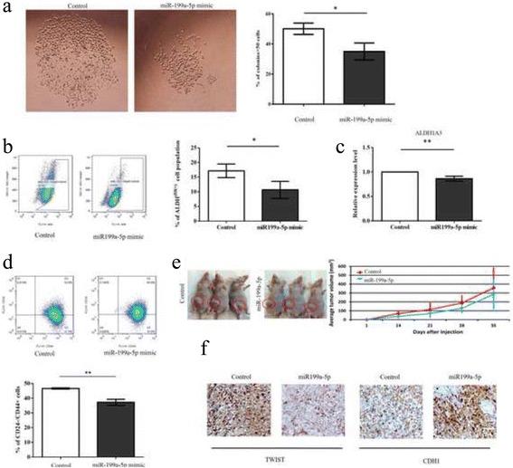 https://cdn.ncbi.nlm.nih.gov/pmc/blobs/dd13/5109692/1b17e313ee2a/12885_2016_2916_Fig4_HTML.jpg