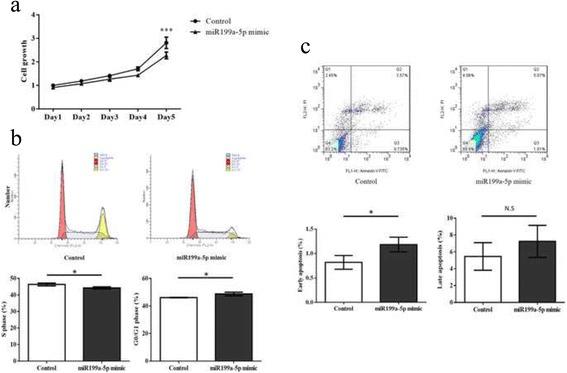 https://cdn.ncbi.nlm.nih.gov/pmc/blobs/dd13/5109692/8ad970aadfc1/12885_2016_2916_Fig1_HTML.jpg