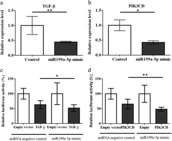 https://cdn.ncbi.nlm.nih.gov/pmc/blobs/dd13/5109692/aaeec8559207/12885_2016_2916_Fig6_HTML.jpg