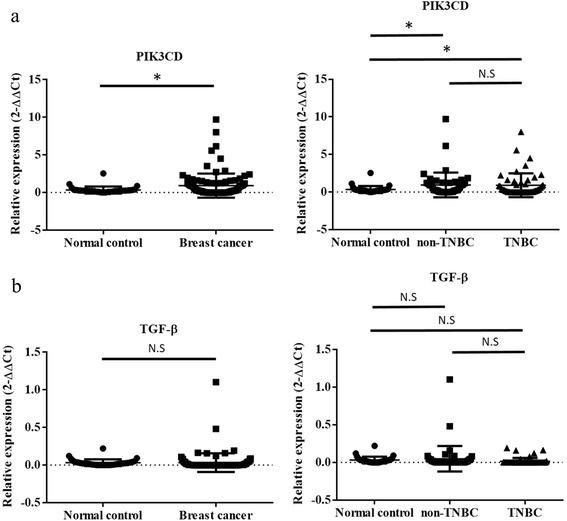 https://cdn.ncbi.nlm.nih.gov/pmc/blobs/dd13/5109692/aaff1d6a5592/12885_2016_2916_Fig7_HTML.jpg