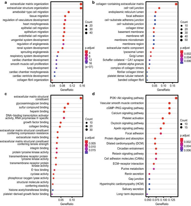 https://cdn.ncbi.nlm.nih.gov/pmc/blobs/dd16/7733302/891e4298da52/12967_2020_2661_Fig5_HTML.jpg