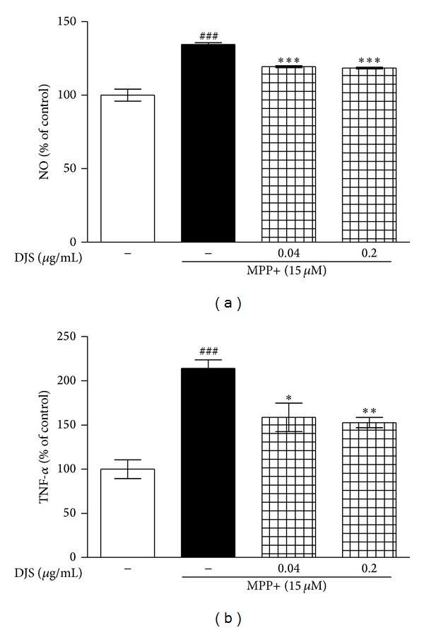 https://cdn.ncbi.nlm.nih.gov/pmc/blobs/dd17/3773428/329e71d56f54/ECAM2013-976270.003.jpg