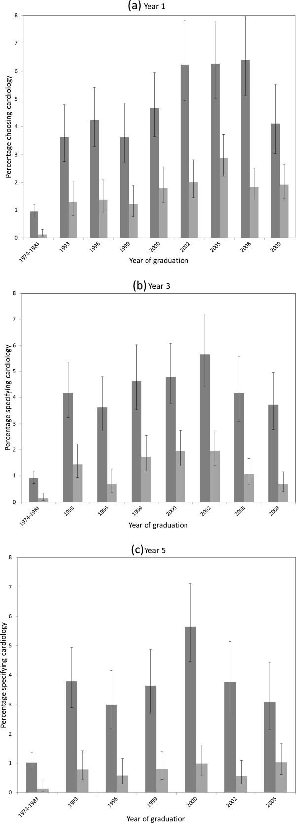 https://cdn.ncbi.nlm.nih.gov/pmc/blobs/dd18/3579736/52ce60fdef06/1472-6920-13-10-1.jpg