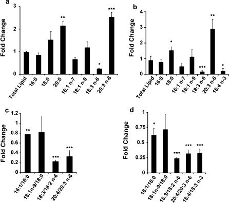 https://cdn.ncbi.nlm.nih.gov/pmc/blobs/dd19/3090575/4dc84fd827c5/11248_2010_9426_Fig5_HTML.jpg