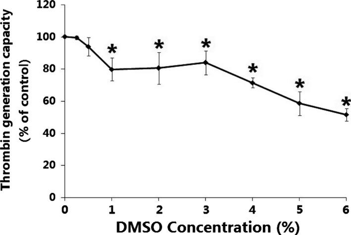 https://cdn.ncbi.nlm.nih.gov/pmc/blobs/dd19/5377396/c96703d8d05e/FEB4-7-485-g005.jpg