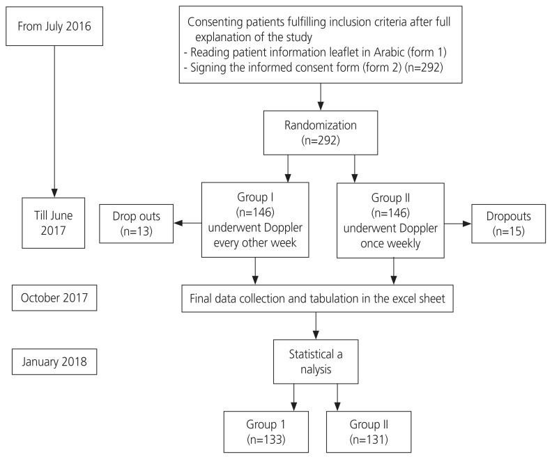 https://cdn.ncbi.nlm.nih.gov/pmc/blobs/dd1a/10191764/a316b839ba0c/ogs-22130f1.jpg