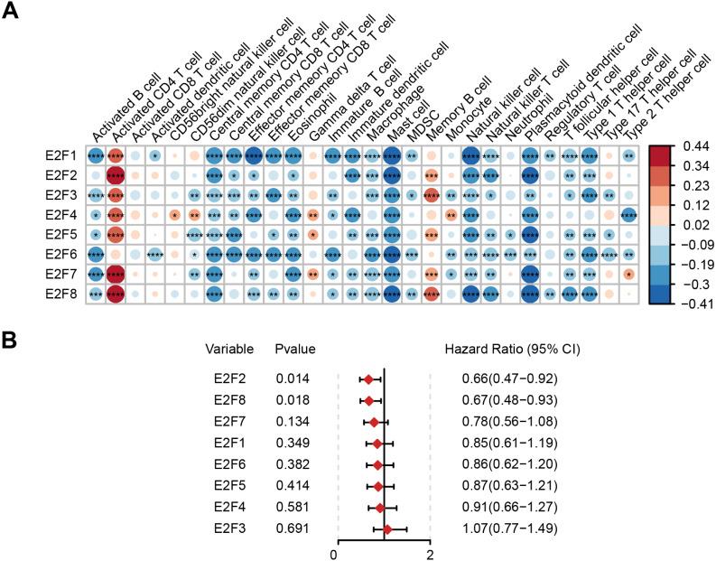 https://cdn.ncbi.nlm.nih.gov/pmc/blobs/dd1c/10870925/45f9094094df/peerj-12-16911-g002.jpg