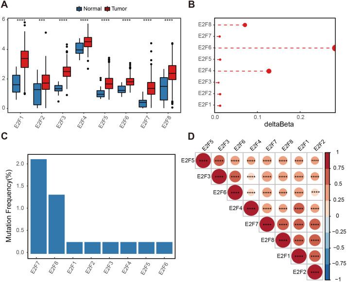 https://cdn.ncbi.nlm.nih.gov/pmc/blobs/dd1c/10870925/eea6c0e3f07c/peerj-12-16911-g001.jpg