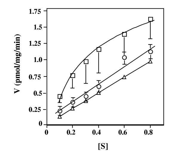 https://cdn.ncbi.nlm.nih.gov/pmc/blobs/dd1c/111190/0534a82d8834/1471-2091-3-8-3.jpg