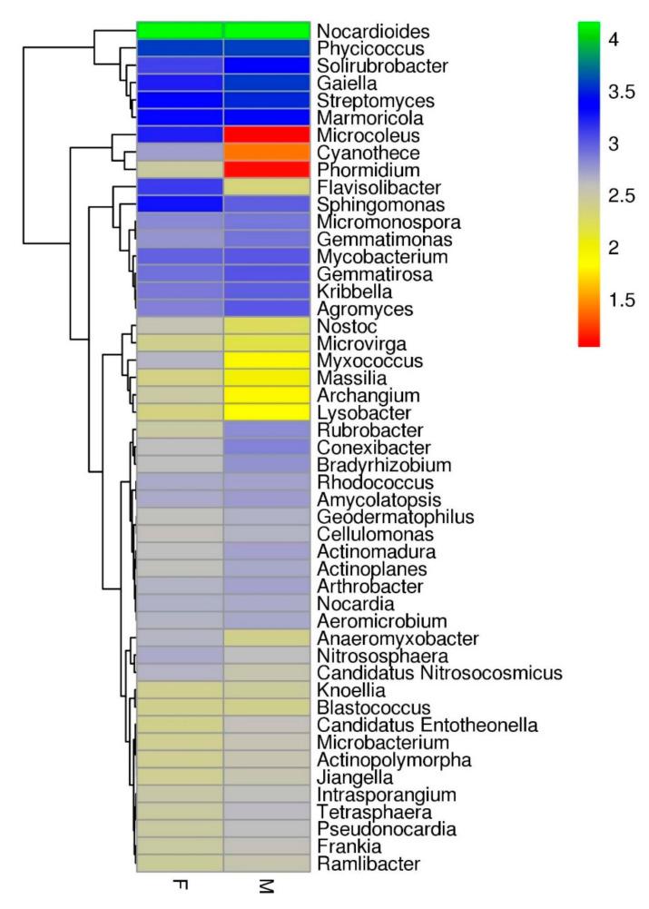 https://cdn.ncbi.nlm.nih.gov/pmc/blobs/dd1c/7727700/3301c220582c/ijms-21-08895-g003.jpg