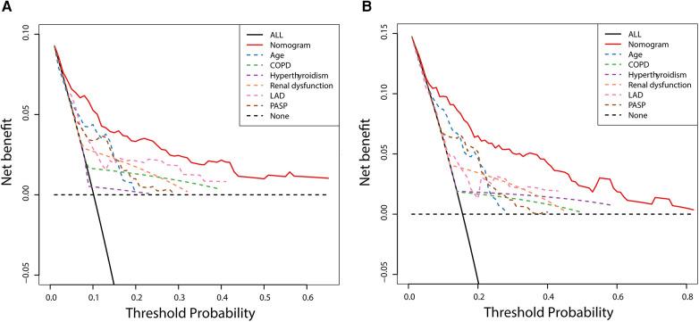 https://cdn.ncbi.nlm.nih.gov/pmc/blobs/dd1d/11362097/a28b7047395e/fcvm-11-1429431-g006.jpg