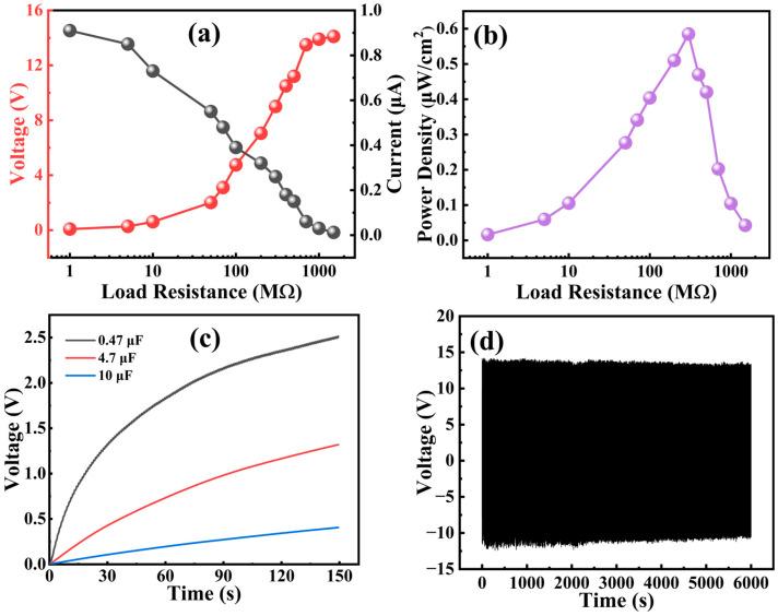 https://cdn.ncbi.nlm.nih.gov/pmc/blobs/dd1f/11989243/3f73c9820b96/materials-18-01425-g009.jpg