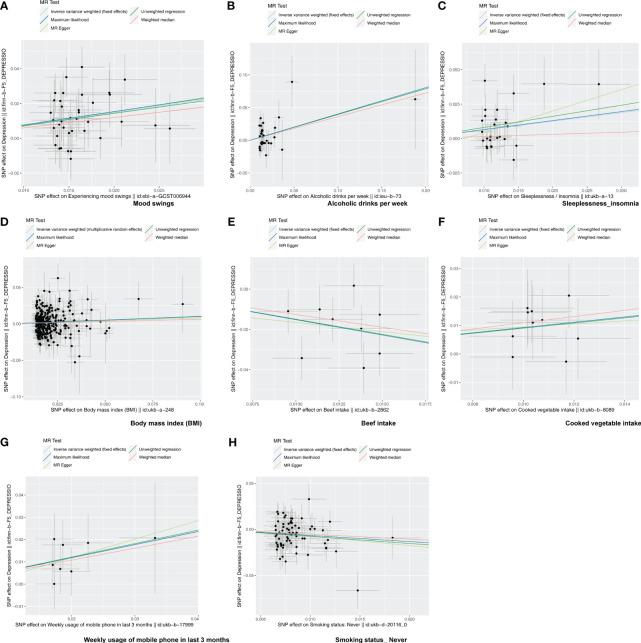 https://cdn.ncbi.nlm.nih.gov/pmc/blobs/dd23/10937522/6e23579a650b/fpsyt-15-1343132-g002.jpg
