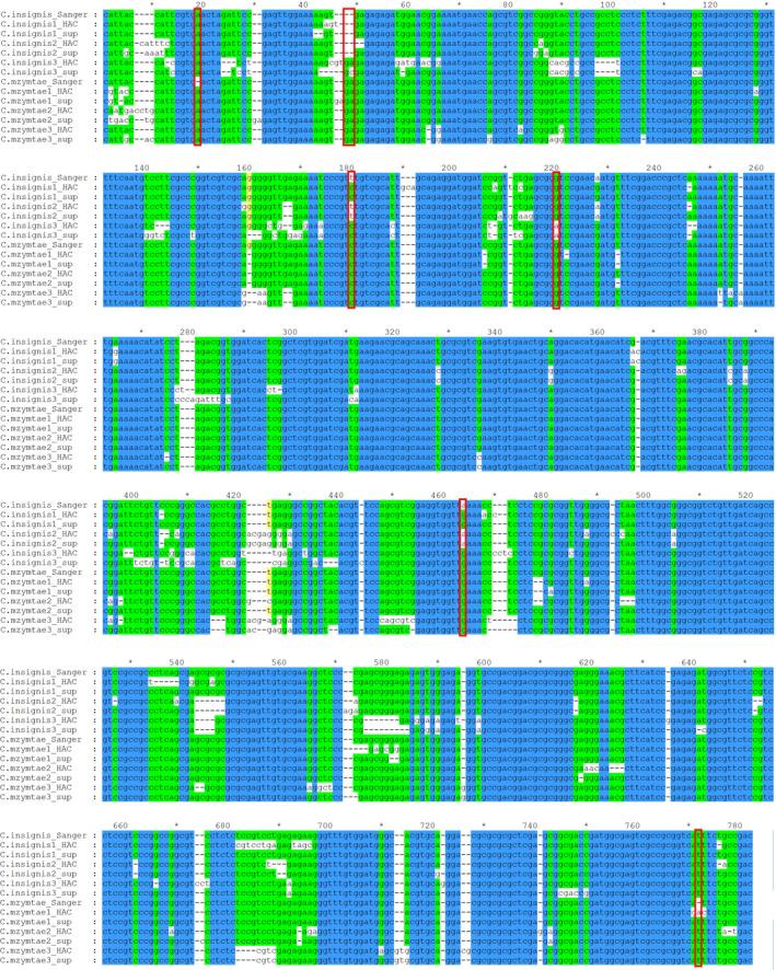 https://cdn.ncbi.nlm.nih.gov/pmc/blobs/dd24/8888255/ad89ddc34b67/ECE3-12-e8603-g005.jpg