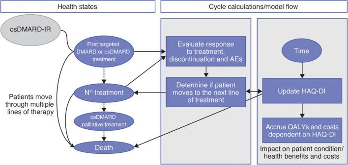 https://cdn.ncbi.nlm.nih.gov/pmc/blobs/dd25/6824456/484d11c01854/12325_2019_946_Fig1_HTML.jpg