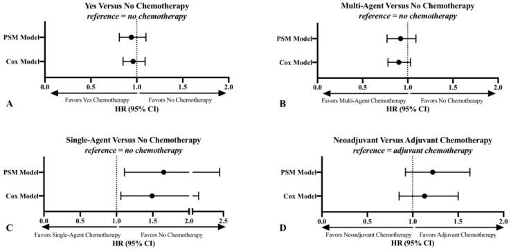 https://cdn.ncbi.nlm.nih.gov/pmc/blobs/dd27/7564235/5c507fa461e5/cancers-12-02389-g002.jpg