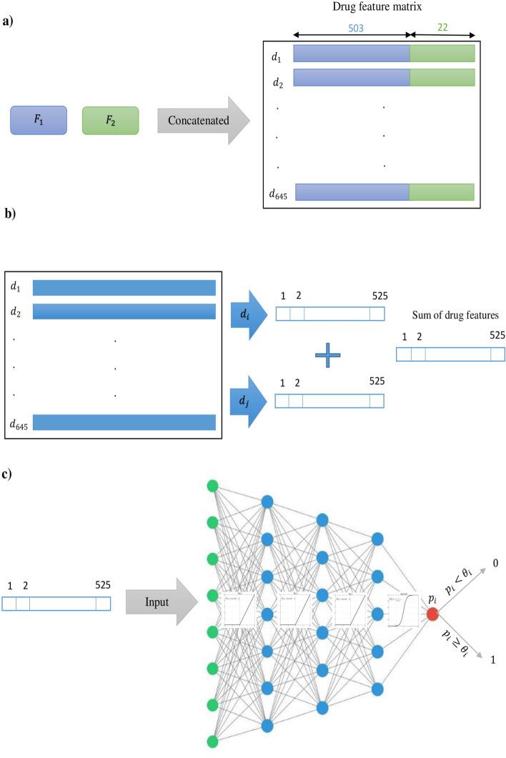 https://cdn.ncbi.nlm.nih.gov/pmc/blobs/dd28/8305591/a07a20134aee/12859_2021_4298_Fig1_HTML.jpg
