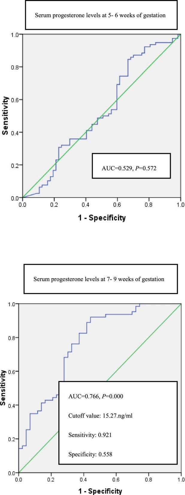 https://cdn.ncbi.nlm.nih.gov/pmc/blobs/dd29/8832762/4f9b1c26ff3b/12884_2021_4158_Fig3_HTML.jpg