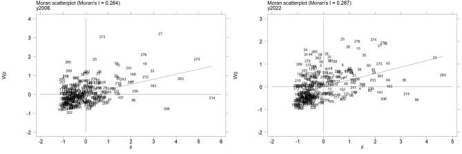 https://cdn.ncbi.nlm.nih.gov/pmc/blobs/dd2a/12037857/4a59aae230a6/41598_2025_99370_Fig4_HTML.jpg