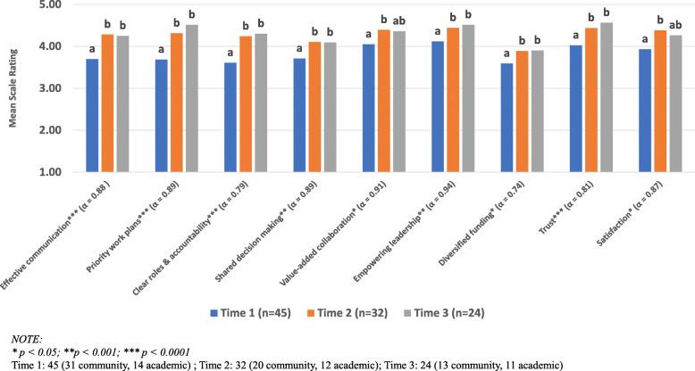 https://cdn.ncbi.nlm.nih.gov/pmc/blobs/dd2a/8220831/0ed72147b343/40900_2021_285_Fig3_HTML.jpg