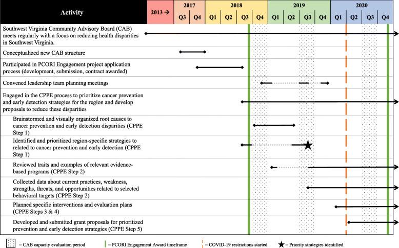 https://cdn.ncbi.nlm.nih.gov/pmc/blobs/dd2a/8220831/6d1f73e4f1a7/40900_2021_285_Fig2_HTML.jpg