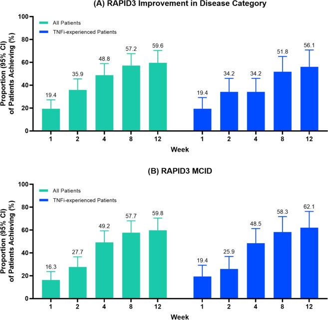 https://cdn.ncbi.nlm.nih.gov/pmc/blobs/dd2b/10654297/a4ea1805bd2a/40744_2023_594_Fig4_HTML.jpg
