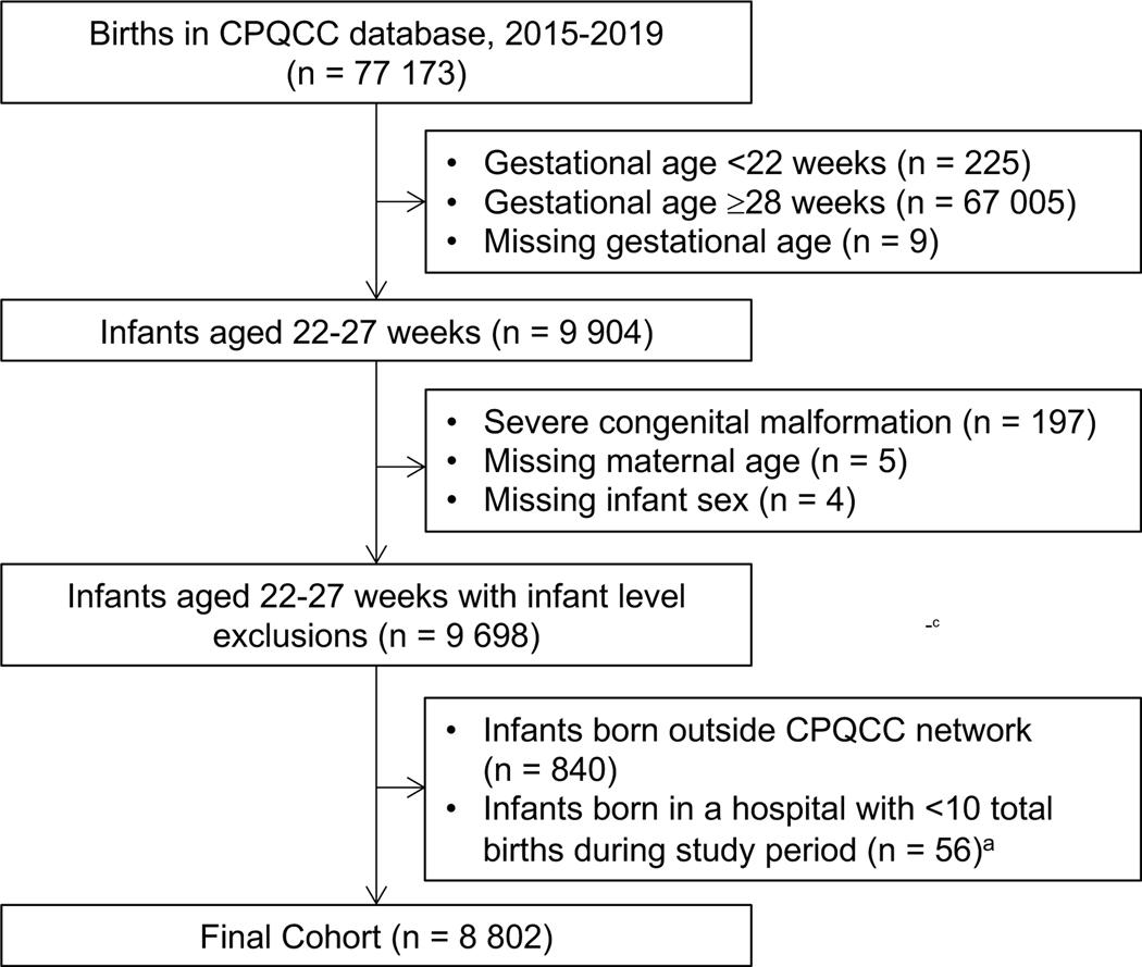 https://cdn.ncbi.nlm.nih.gov/pmc/blobs/dd2b/9522931/cf4675dce1a5/nihms-1791921-f0001.jpg