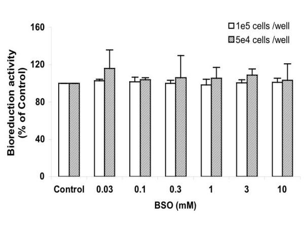 https://cdn.ncbi.nlm.nih.gov/pmc/blobs/dd2c/549549/41da76d7e863/1471-2202-6-10-5.jpg