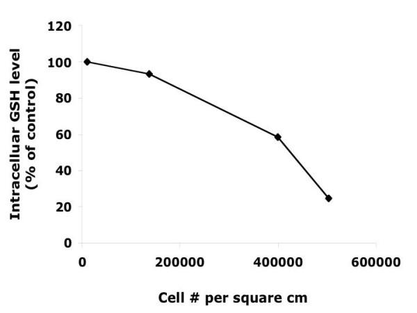https://cdn.ncbi.nlm.nih.gov/pmc/blobs/dd2c/549549/6687cfa98dbd/1471-2202-6-10-2.jpg
