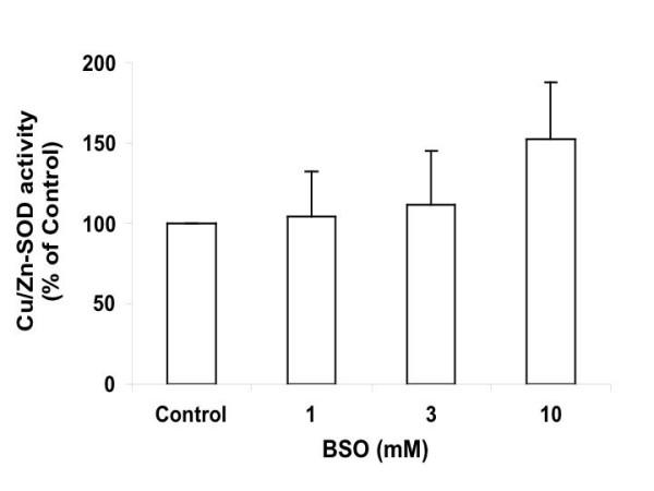 https://cdn.ncbi.nlm.nih.gov/pmc/blobs/dd2c/549549/809f05eeaebc/1471-2202-6-10-9.jpg