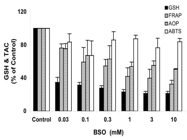 https://cdn.ncbi.nlm.nih.gov/pmc/blobs/dd2c/549549/818ba753eba1/1471-2202-6-10-3.jpg