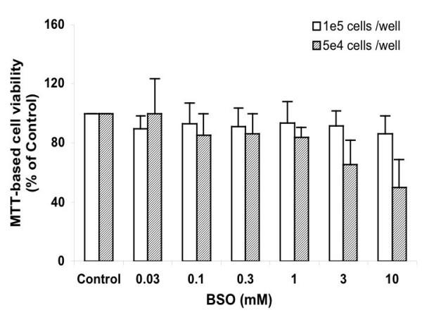 https://cdn.ncbi.nlm.nih.gov/pmc/blobs/dd2c/549549/fcf7cb548cd1/1471-2202-6-10-4.jpg