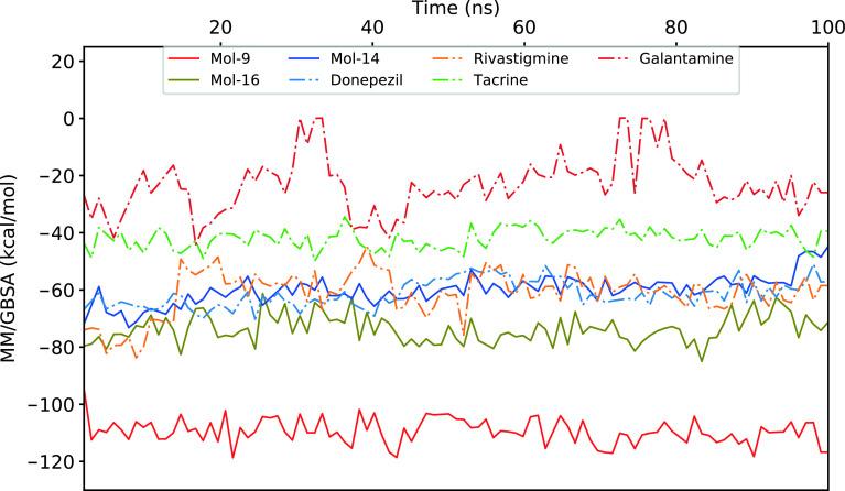 https://cdn.ncbi.nlm.nih.gov/pmc/blobs/dd2c/7671205/7125e1d91863/turkjchem-44-574-fig002.jpg