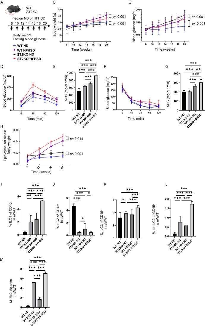 https://cdn.ncbi.nlm.nih.gov/pmc/blobs/dd2c/8300428/7b3ed992338c/fimmu-12-669629-g001.jpg