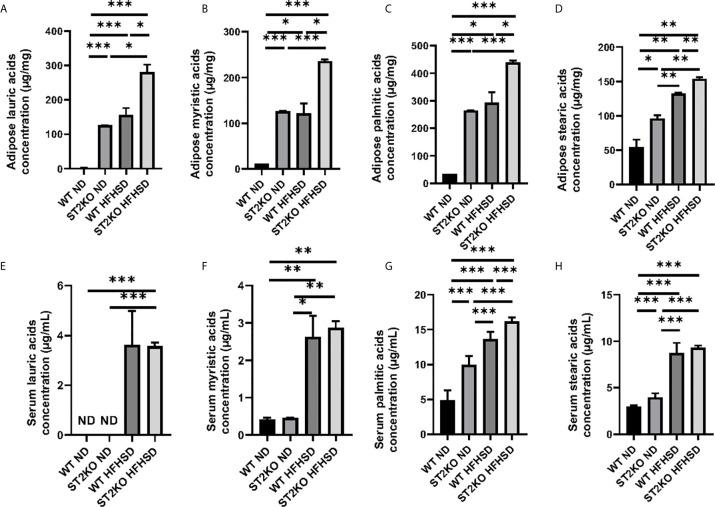 https://cdn.ncbi.nlm.nih.gov/pmc/blobs/dd2c/8300428/e1a84690eef1/fimmu-12-669629-g004.jpg